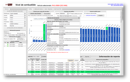 Informe de desempeño