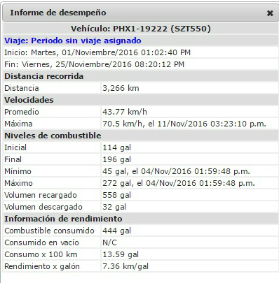 Monitoreo de rendimiento