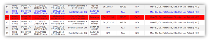 Ubicacion Geografica